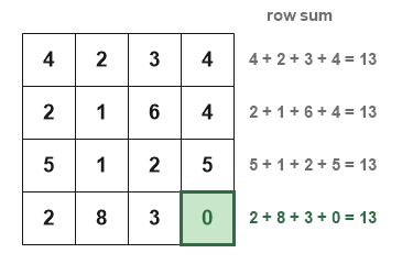 Figure for the solution