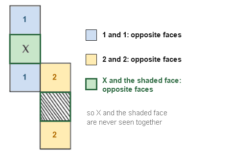 Figure for the solution