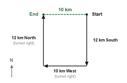 Figure for the solution