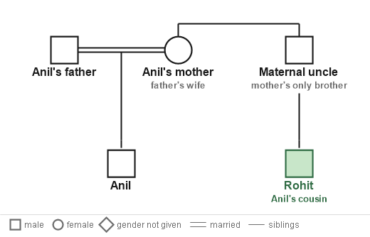 Figure for the solution