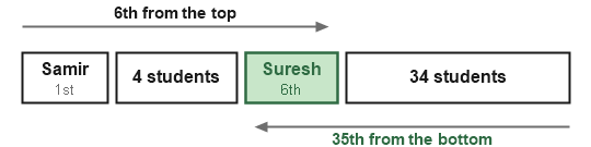 Figure for the solution