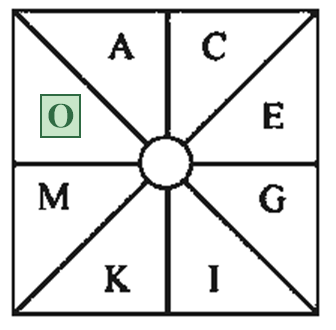 Figure for the solution