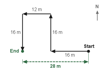 Figure for the solution