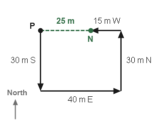 Figure for the solution