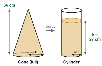 Figure for the solution