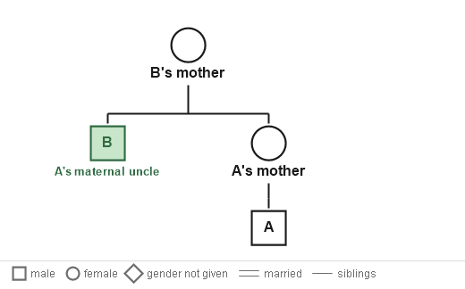 Figure for the solution
