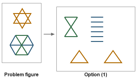 Figure for the solution