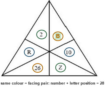 Figure for the solution