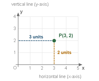Figure for the solution
