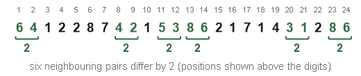 Figure for the solution