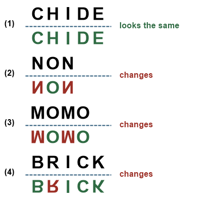 Figure for the solution