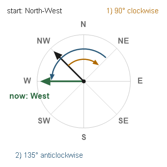 Figure for the solution