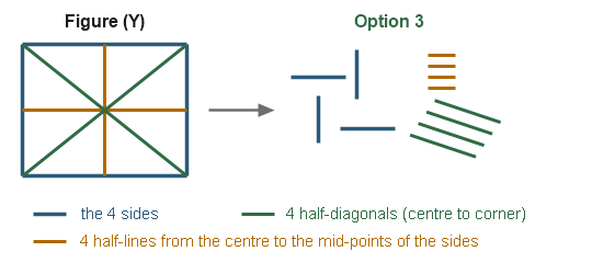 Figure for the solution