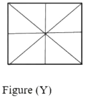 Question figure
