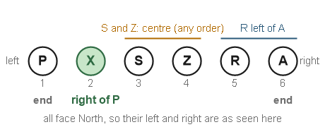 Figure for the solution