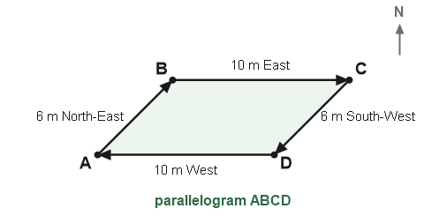 Figure for the solution