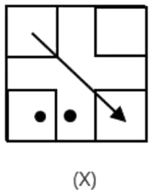 Question figure