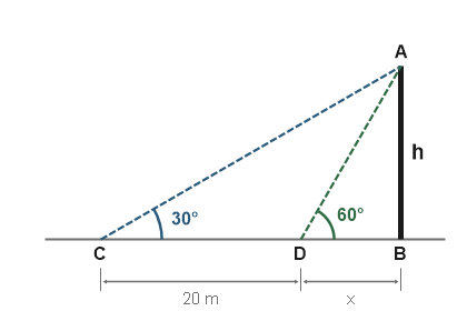 Figure for the solution