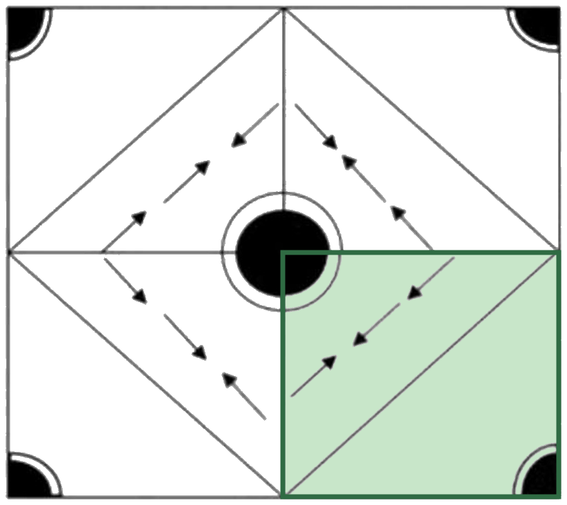 Figure for the solution