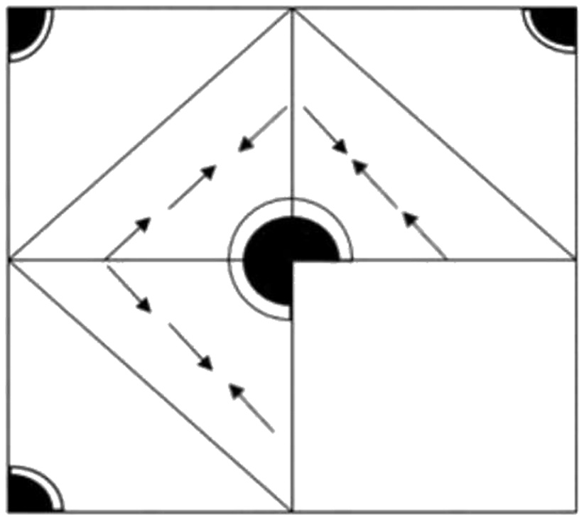 Question figure