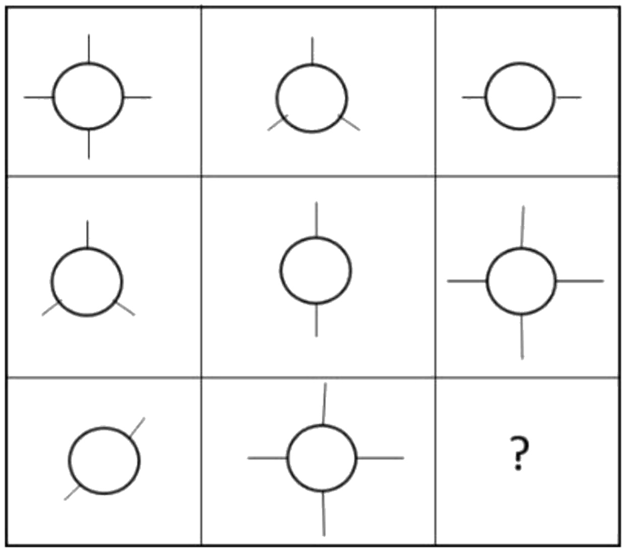 Question figure