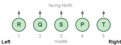 Figure for the solution