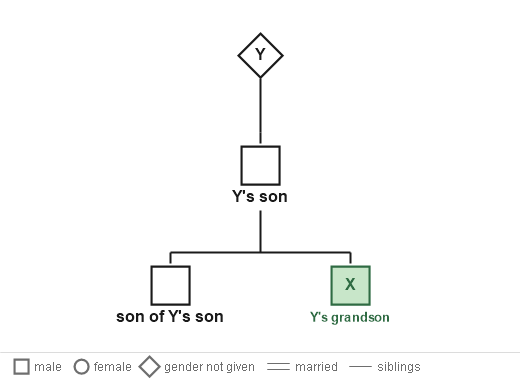 Figure for the solution