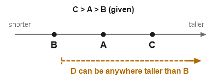 Figure for the solution