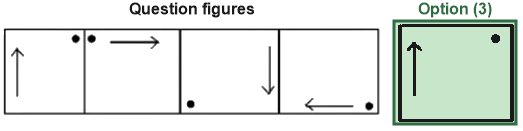 Figure for the solution
