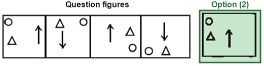 Figure for the solution