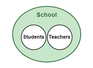 Figure for the solution