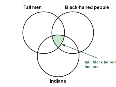 Figure for the solution