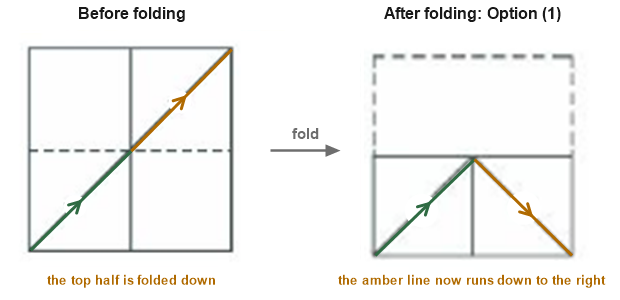 Figure for the solution
