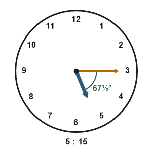 Figure for the solution