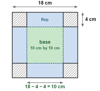 Figure for the solution