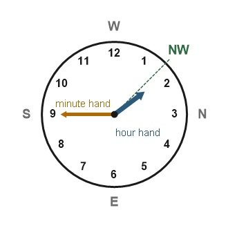 Figure for the solution