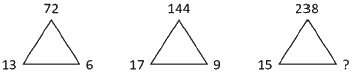 Question figure