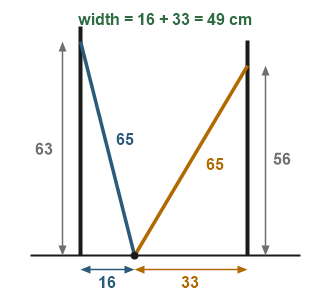 Figure for the solution