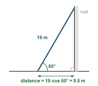 Figure for the solution