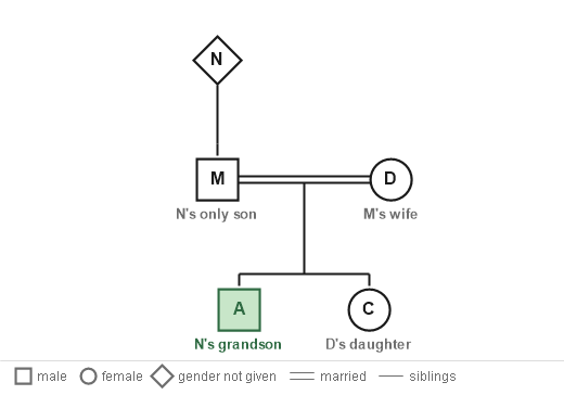 Figure for the solution