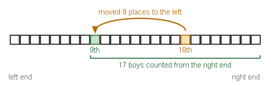 Figure for the solution