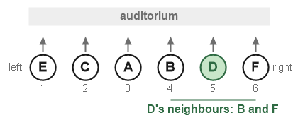 Figure for the solution