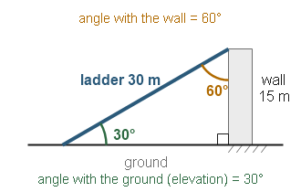 Figure for the solution