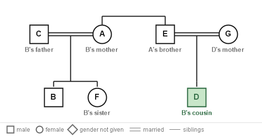Figure for the solution