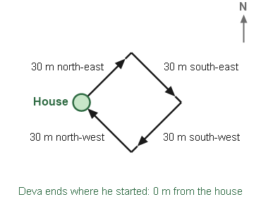 Figure for the solution