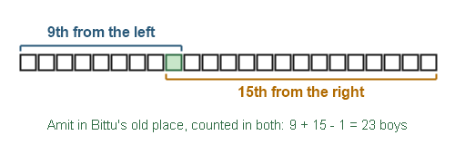 Figure for the solution