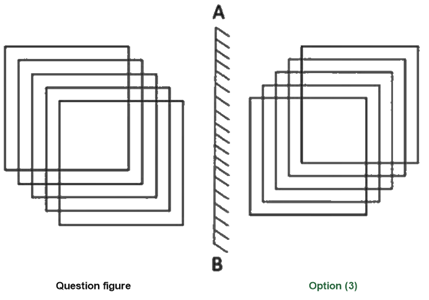 Figure for the solution
