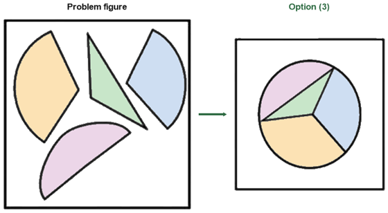 Figure for the solution
