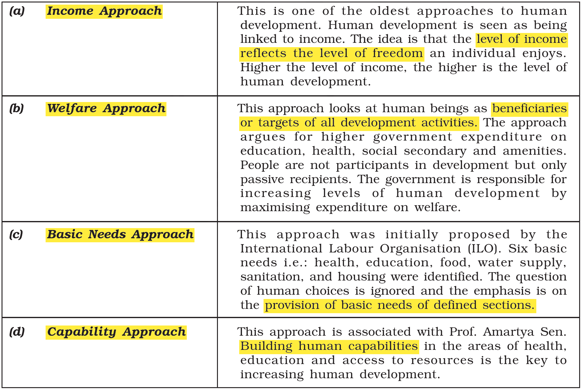 NCERT extract