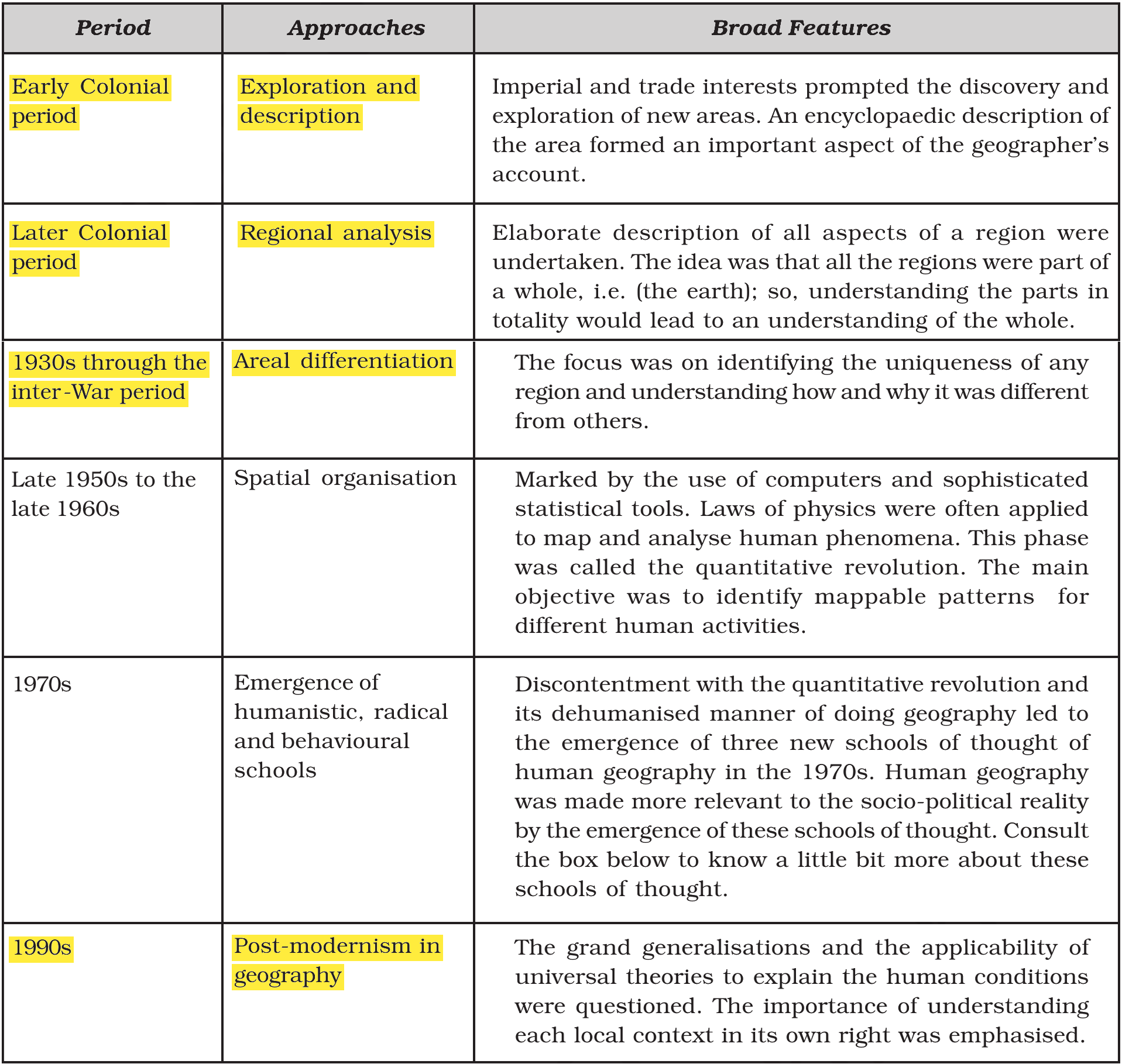 NCERT extract